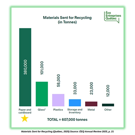 ppec epr quebec recycling 21apr26 3