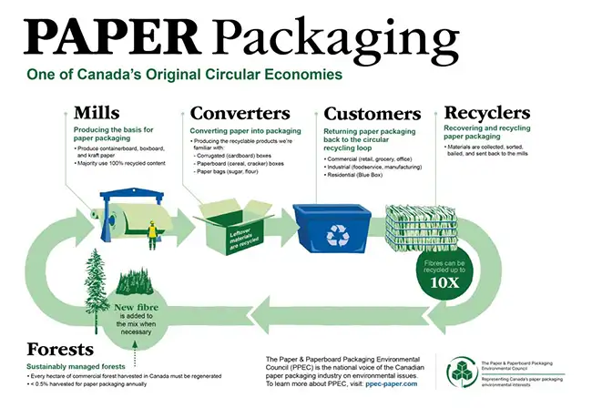 ppec epr quebec recycling 21apr26 6