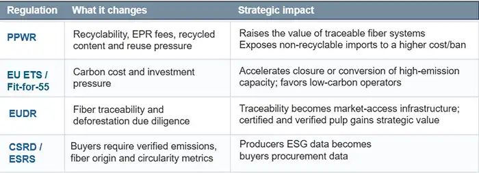 fiber packaging resourcewise 30jun26 5