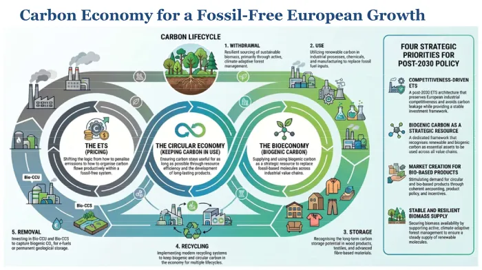 jori ringman cepi carbon economy 16sept26 3a
