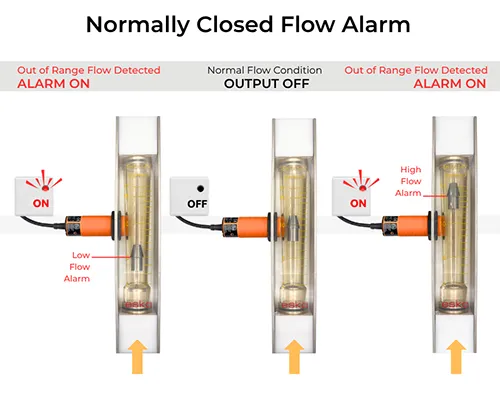 ESKO Alarm sensors 6july2026 Fig3