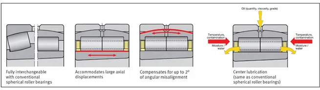 schaeffler SACR bearings 18jun26 fig4